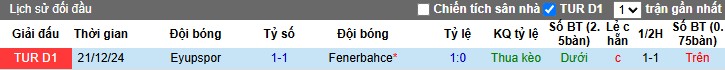 Nhận định, Soi kèo Fenerbahce vs Eyupspor, 23h ngày 18/05: Sức mạnh vượt trội - Ảnh 1