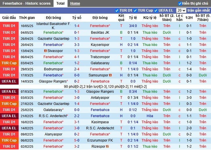 Nhận định, Soi kèo Fenerbahce vs Eyupspor, 23h ngày 18/05: Sức mạnh vượt trội - Ảnh 2