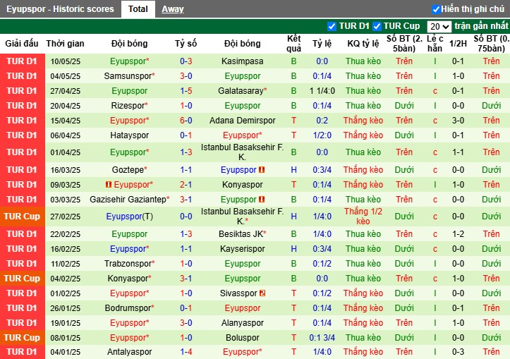 Nhận định, Soi kèo Fenerbahce vs Eyupspor, 23h ngày 18/05: Sức mạnh vượt trội - Ảnh 3