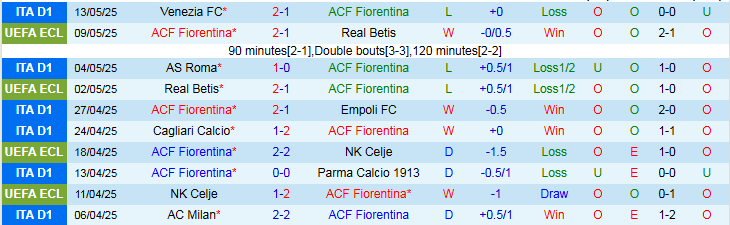 Nhận định, Soi kèo Fiorentina vs Bologna 1h45 ngày 19/5: Tiếp đà hưng phấn - Ảnh 2