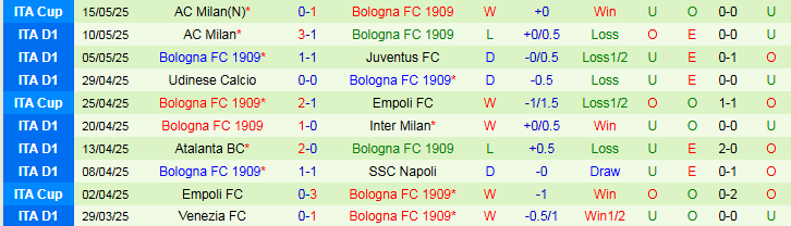 Nhận định, Soi kèo Fiorentina vs Bologna 1h45 ngày 19/5: Tiếp đà hưng phấn - Ảnh 3