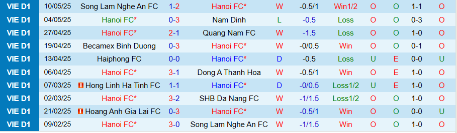 Nhận định, Soi kèo Hà Nội vs TP.HCM, 19h15 ngày 18/5: Sức bật ở sân nhà - Ảnh 2