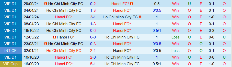 Nhận định, Soi kèo Hà Nội vs TP.HCM, 19h15 ngày 18/5: Sức bật ở sân nhà - Ảnh 3
