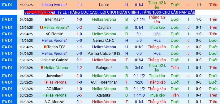 Nhận định, Soi kèo Hellas Verona vs Como 1h45 ngày 19/5: Chắc suất Top 10 - Ảnh 1