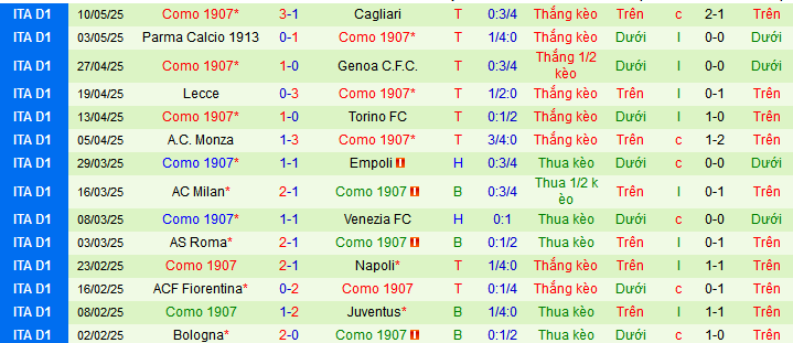 Nhận định, Soi kèo Hellas Verona vs Como 1h45 ngày 19/5: Chắc suất Top 10 - Ảnh 2