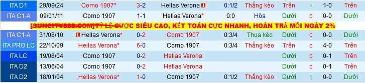 Nhận định, Soi kèo Hellas Verona vs Como 1h45 ngày 19/5: Chắc suất Top 10 - Ảnh 3