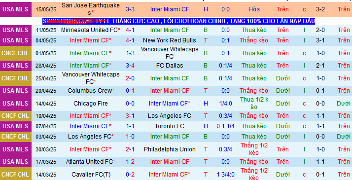 Nhận định, Soi kèo Inter Miami vs Orlando City 6h ngày 19/5: Tiếp đà suy thoái - Ảnh 1