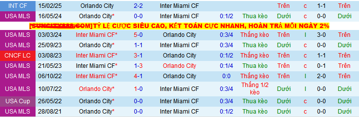 Nhận định, Soi kèo Inter Miami vs Orlando City 6h ngày 19/5: Tiếp đà suy thoái - Ảnh 3