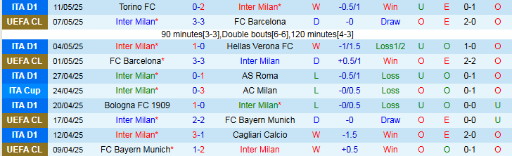 Nhận định, Soi kèo Inter Milan vs Lazio 1h45 ngày 19/5: Cuộc chiến ngôi đầu - Ảnh 2