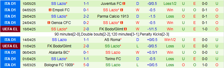 Nhận định, Soi kèo Inter Milan vs Lazio 1h45 ngày 19/5: Cuộc chiến ngôi đầu - Ảnh 3