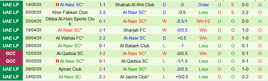 Nhận định, Soi kèo Kalba vs Al-Nasr, 21h10 ngày 19/5: Kẻ sợ thi đấu ở sân nhà - Ảnh 1