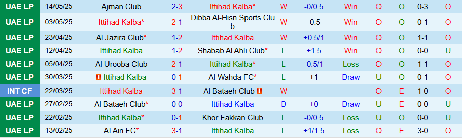 Nhận định, Soi kèo Kalba vs Al-Nasr, 21h10 ngày 19/5: Kẻ sợ thi đấu ở sân nhà - Ảnh 2