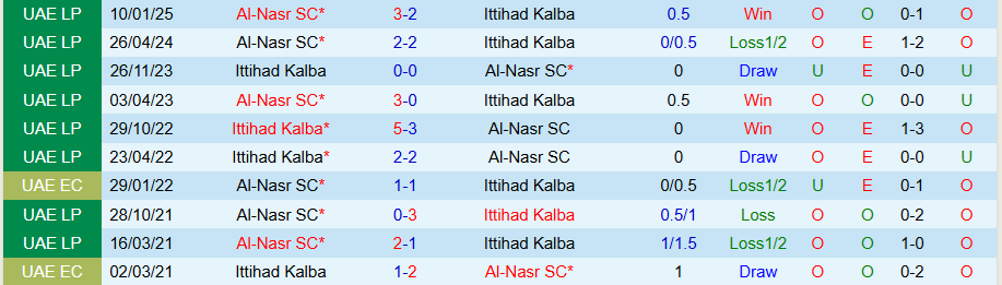 Nhận định, Soi kèo Kalba vs Al-Nasr, 21h10 ngày 19/5: Kẻ sợ thi đấu ở sân nhà - Ảnh 3