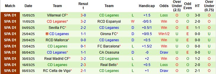 Nhận định, Soi kèo Las Palmas vs Leganes 00h00 ngày 19/05: Chủ nhà buông xuôi - Ảnh 2