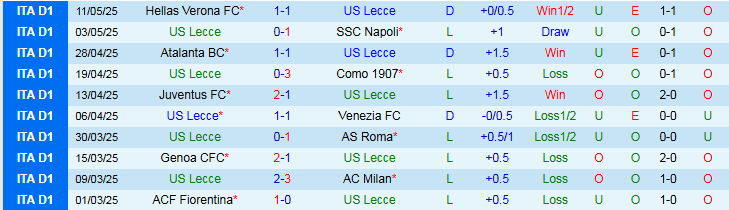Nhận định, Soi kèo Lecce vs Torino 1h45 ngày 19/5: Trắng tay trên sân nhà - Ảnh 2
