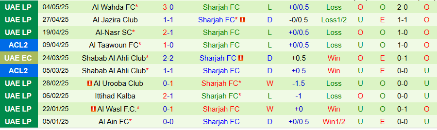Nhận định, Soi kèo Lion City vs Sharjah, 19h00 ngày 18/5: Không dễ ăn chủ nhà - Ảnh 1