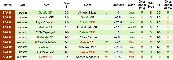 Nhận định, Soi kèo Mallorca vs Getafe 00h00 ngày 19/05: Điểm tựa sân nhà - Ảnh 2