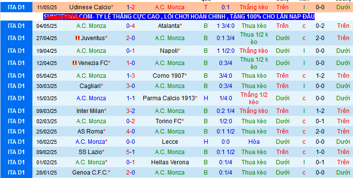 Nhận định, Soi kèo Monza vs Empoli 1h45 ngày 19/5: Vị khách khó chiều - Ảnh 1