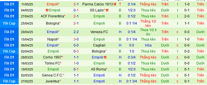 Nhận định, Soi kèo Monza vs Empoli 1h45 ngày 19/5: Vị khách khó chiều - Ảnh 2