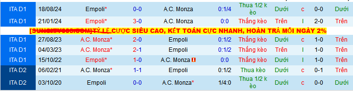 Nhận định, Soi kèo Monza vs Empoli 1h45 ngày 19/5: Vị khách khó chiều - Ảnh 3