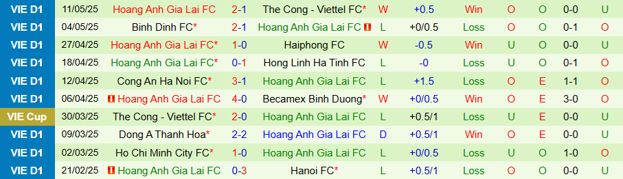 Nhận định, Soi kèo Nam Định vs HAGL, 18h00 ngày 18/5: Chưa chắc thắng đậm - Ảnh 1