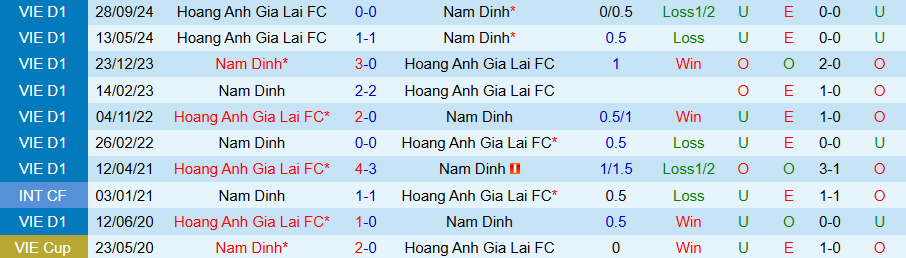 Nhận định, Soi kèo Nam Định vs HAGL, 18h00 ngày 18/5: Chưa chắc thắng đậm - Ảnh 3