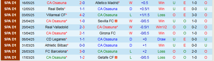 Nhận định, Soi kèo Osasuna vs Espanyol 0h00 ngày 19/5: Ba điểm trong tay chủ nhà - Ảnh 2