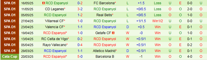 Nhận định, Soi kèo Osasuna vs Espanyol 0h00 ngày 19/5: Ba điểm trong tay chủ nhà - Ảnh 3