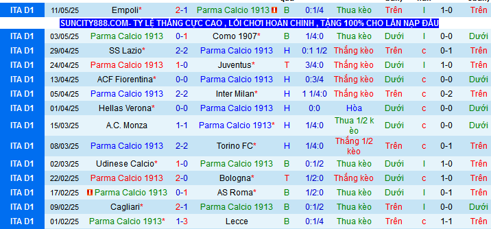 Nhận định, Soi kèo Parma vs Napoli 1h45 ngày 19/5: Bước ngoặt của mùa giải - Ảnh 1