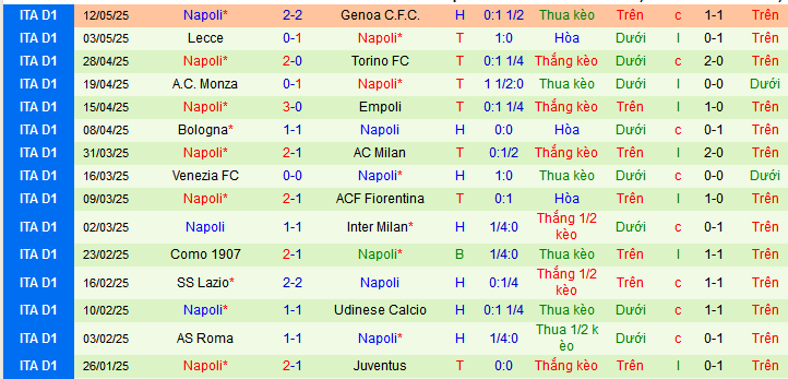 Nhận định, Soi kèo Parma vs Napoli 1h45 ngày 19/5: Bước ngoặt của mùa giải - Ảnh 2