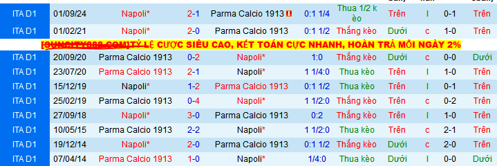 Nhận định, Soi kèo Parma vs Napoli 1h45 ngày 19/5: Bước ngoặt của mùa giải - Ảnh 3