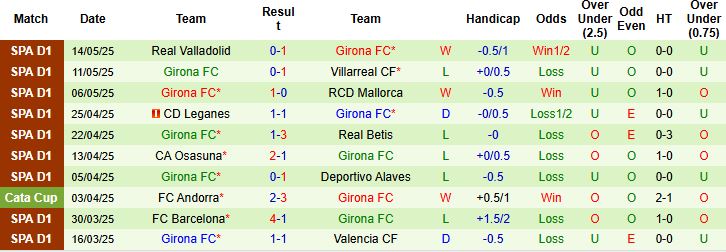 Nhận định, Soi kèo Real Sociedad vs Girona 00h00 ngày 19/05: Chia điểm - Ảnh 2