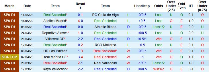 Nhận định, Soi kèo Real Sociedad vs Girona 00h00 ngày 19/05: Chia điểm - Ảnh 3