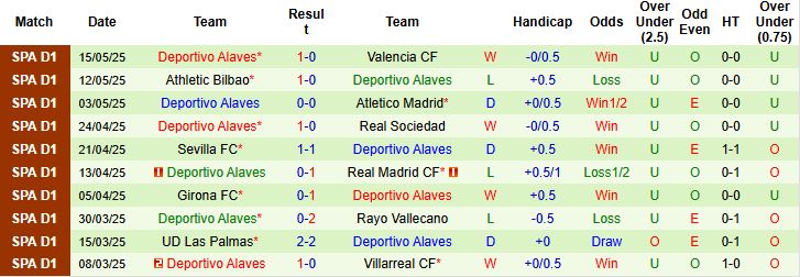 Nhận định, Soi kèo Real Valladolid vs Alaves 00h00 ngày 19/05: Tạm biệt chủ nhà - Ảnh 2