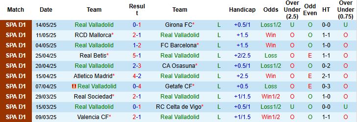 Nhận định, Soi kèo Real Valladolid vs Alaves 00h00 ngày 19/05: Tạm biệt chủ nhà - Ảnh 3