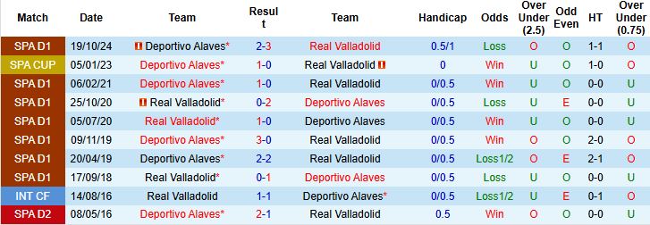 Nhận định, Soi kèo Real Valladolid vs Alaves 00h00 ngày 19/05: Tạm biệt chủ nhà - Ảnh 4