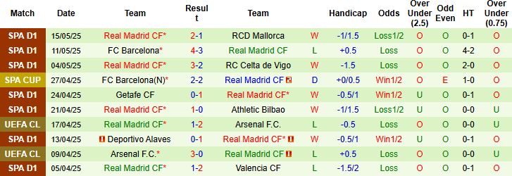 Nhận định, Soi kèo Sevilla vs Real Madrid 00h00 ngày 19/05: Tin vào cửa trên - Ảnh 2