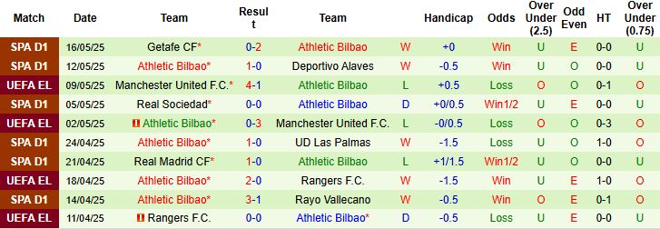 Nhận định, Soi kèo Valencia vs Athletic Bilbao 00h00 ngày 19/05: Hòa là đẹp - Ảnh 2