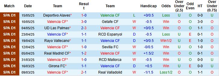 Nhận định, Soi kèo Valencia vs Athletic Bilbao 00h00 ngày 19/05: Hòa là đẹp - Ảnh 3