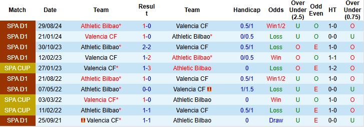Nhận định, Soi kèo Valencia vs Athletic Bilbao 00h00 ngày 19/05: Hòa là đẹp - Ảnh 4