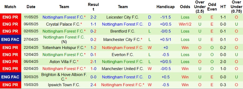Nhận định, Soi kèo West Ham vs Nottingham, 20h15 ngày 18/5: Vỡ mộng Cúp C1 - Ảnh 3