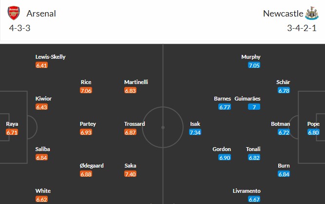 Soi kèo phạt góc Arsenal vs Newcastle, 22h30 ngày 18/05 - Ảnh 3