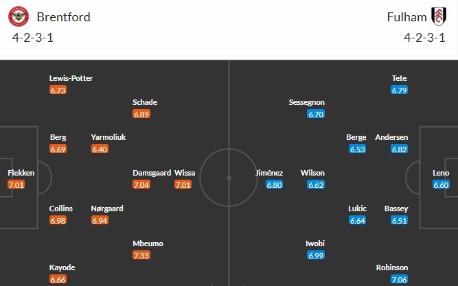 Soi kèo phạt góc Brentford vs Fulham, 21h ngày 18/05 - Ảnh 3