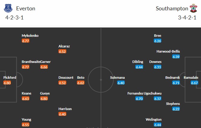 Soi kèo phạt góc Everton vs Southampton, 18h ngày 18/05 - Ảnh 2