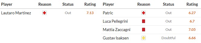 Soi kèo phạt góc Inter Milan vs Lazio, 1h45 ngày 19/05 - Ảnh 2