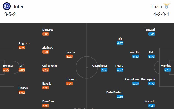 Soi kèo phạt góc Inter Milan vs Lazio, 1h45 ngày 19/05 - Ảnh 3
