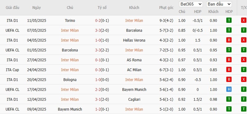 Soi kèo phạt góc Inter Milan vs Lazio, 1h45 ngày 19/05 - Ảnh 4