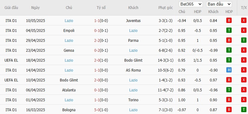 Soi kèo phạt góc Inter Milan vs Lazio, 1h45 ngày 19/05 - Ảnh 5