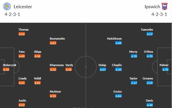Soi kèo phạt góc Leicester City vs Ipswich Town, 21h ngày 18/05 - Ảnh 3