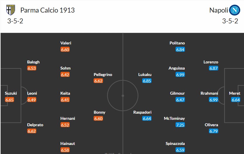 Soi kèo phạt góc Parma vs Napoli, 1h45 ngày 19/05 - Ảnh 3